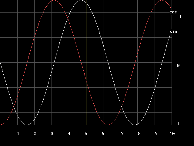 Sine%20and%20cosine%20table%20-%20Screenshot%200.png