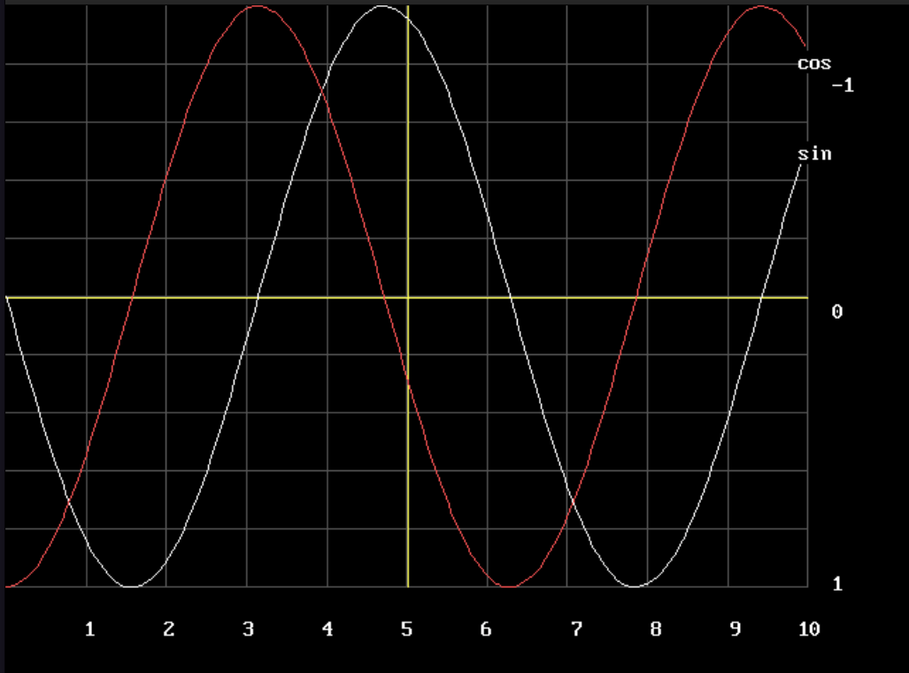 Sine%20and%20cosine%20table.png